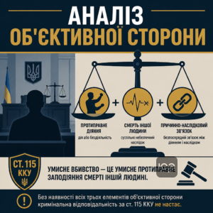 Анализ объективной стороны преступления и уголовная ответственность за убийство по статье 115 УКУ.