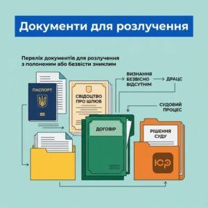 Перелік документів для розлучення з полоненим або безвісти зниклим