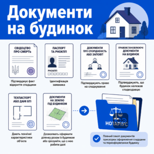 Какие документы нужны, чтобы переоформить дом после смерти владельца через нотариуса