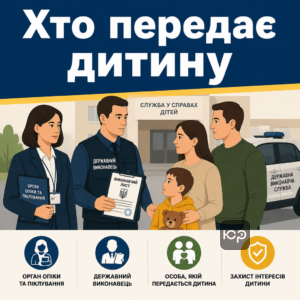 Процедура примусового відібрання дитини за участю органів опіки та державного виконавця.