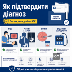 Підтвердження діагнозу ВЛК за статтею 52 потребує ФГДС, біопсії та інших доказів, які комісія може перевірити.