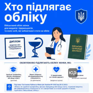 Військовий облік жінок для медиків і фармацевтів та коло осіб, які зобов'язані стати на облік