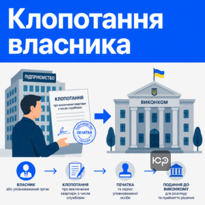 Хто ініціює виключення квартири з числа службових та подає клопотання до виконкому