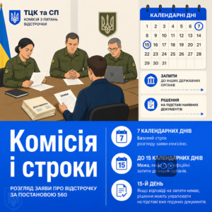 Відстрочка постанова 560 строки розгляду заяви комісією ТЦК