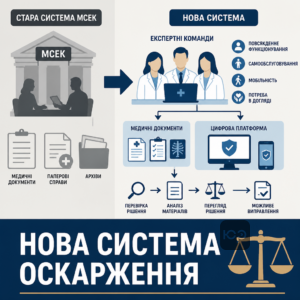 Обжалование решения об инвалидности после перехода от МСЕК к экспертным командам