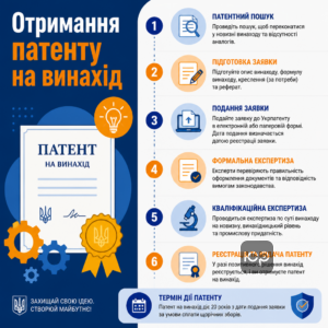 Покрокова процедура як отримати патент на винахід в Україні
