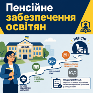 Вимоги до спеціального педагогічного стажу для виходу на пенсію освітян