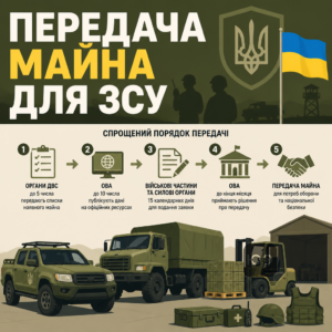 Безоплатна передача конфіскованого майна для ЗСУ під час воєнного стану
