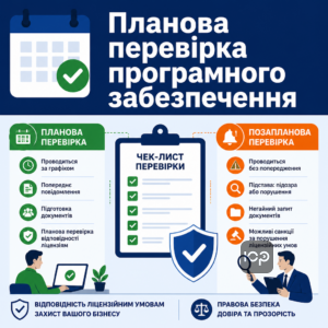 Плановая и внеплановая проверка программного обеспечения на соответствие лицензионным условиям