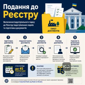Включение в Реестр для земли индустриальных парков и подготовка документов