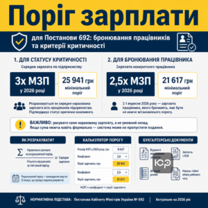 Зарплатний поріг для Постанова 692 бронювання працівників та критерії критичності