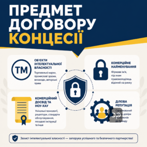 Предмет договору комерційної концесії