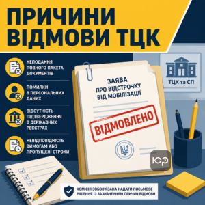 Причини через які виникає відмова у відстрочці від мобілізації під час розгляду документів комісією ТЦК