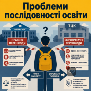 Отказ в отсрочке из-за нарушения последовательности получения образования