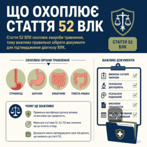 Стаття 52 ВЛК охоплює хвороби травлення, тому важливо правильно зібрати документи для підтвердження діагнозу ВЛК.