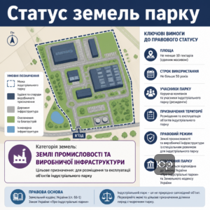 Земли индустриальных парков как земли промышленности и требования к их правовому статусу