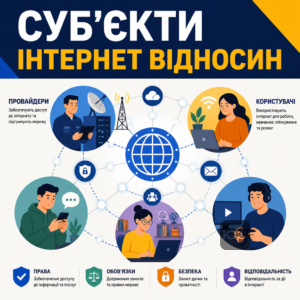 Субъекты правоотношений в интернете провайдеры и пользователи