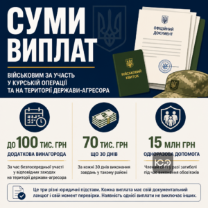 Размеры выплат военным за участие в Курской операции и на территории государства-агрессора