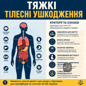 тяжкие телесные повреждения УКУ критерии и признаки