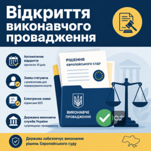 Процедура виконання рішень європейського суду через виконавчу службу