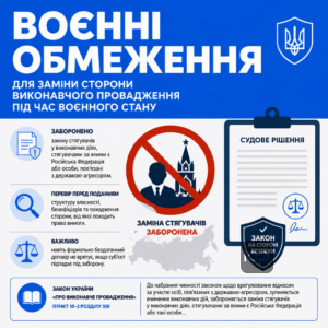 Воєнні обмеження для заміни сторони виконавчого провадження під час воєнного стану