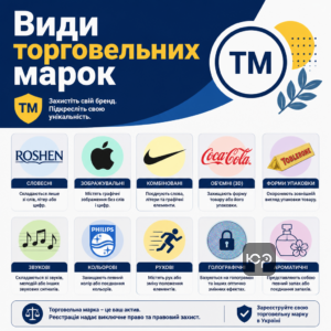 Классические и новейшие виды торговых марок в Украине