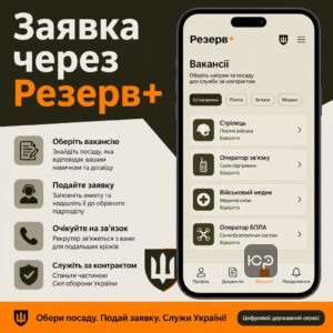 Переход на контракт Резерв+ и выбор вакансии для новых контрактов ВСУ
