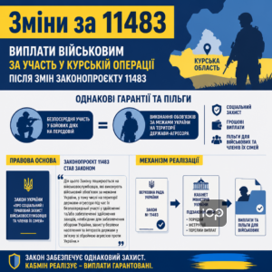 Выплаты военным за участие в Курской операции после изменений законопроекта 11483