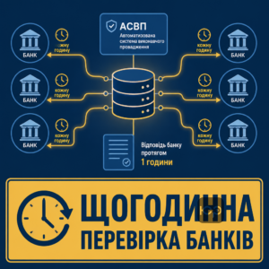 Автоматизований арешт коштів боржника та перевірка банківських рахунків