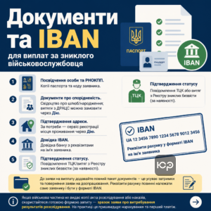 Документи та IBAN для виплат за зниклого військовослужбовця