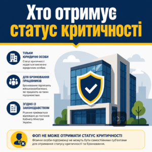 Хто може отримати статус критичності підприємства для бронювання для ФОП