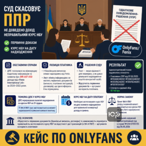 Судебная практика OnlyFans: налоги, с акцентом на первичные доказательства и курс НБУ