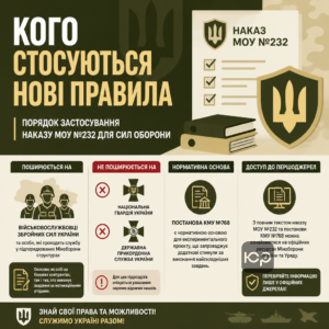 Порядок применения Приказа МОУ 232 для сил обороны