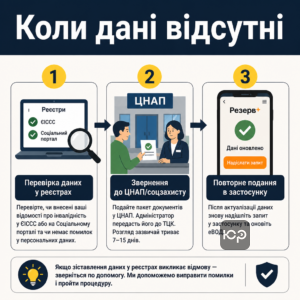 Що робити якщо дані про інвалідність не підтягнулися в Резерв+ і як подати через ЦНАП