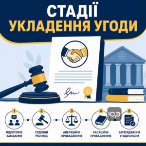 Коли укладається мирова угода в суді та на яких стадіях процесу це можливо