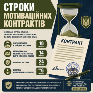 Мотивационные контракты по постановлению 768: сроки и условия для военнослужащих