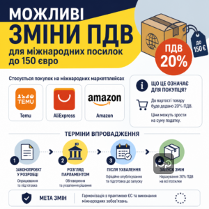Оподаткування міжнародних посилок і можливі зміни ПДВ для посилок до 150 євро
