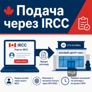Подача на визу в Канаду через IRCC или визовый центр VAC