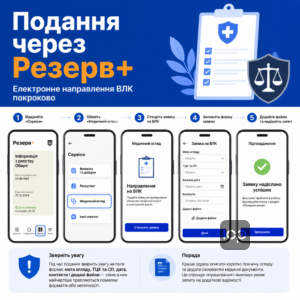 Як подати електронне направлення ВЛК через застосунок Резерв+ покроково