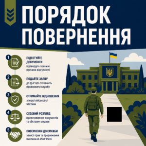 Порядок добровольного возвращения в военную часть после самовольного оставления