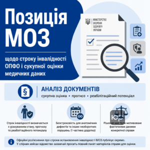 Позиція МОЗ щодо строку інвалідності ОПФО і сукупної оцінки медичних даних