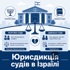 Развод в Израиле для украинцев и двойная система судов