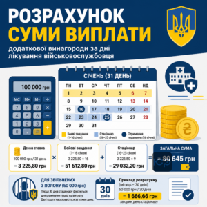 Розрахунок суми додаткової винагороди за дні лікування військовослужбовця
