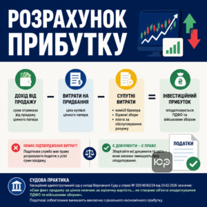 Расчет инвестиционной прибыли и налогов в Украине