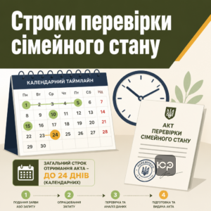 Строки та календарний таймлайн для отримання акта перевірки сімейного стану