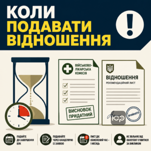 Строки подачі відношення до ТЦК до завершення ВЛК