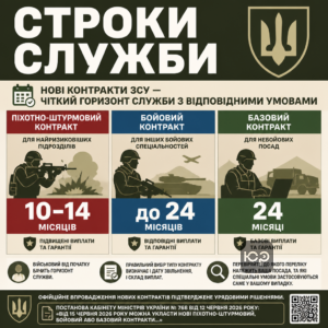 Сроки службы по новым контрактам ЗСУ 10–14 и до 24 месяцев