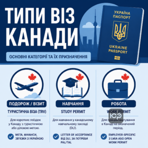 Основные типы виз в Канаду для украинцев и их назначение
