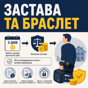 Внесение залога и применение электронного браслета