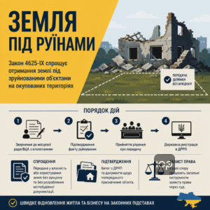 Закон 4625 IX спрощує отримання землі під зруйнованими об'єктами на окупованих територіях